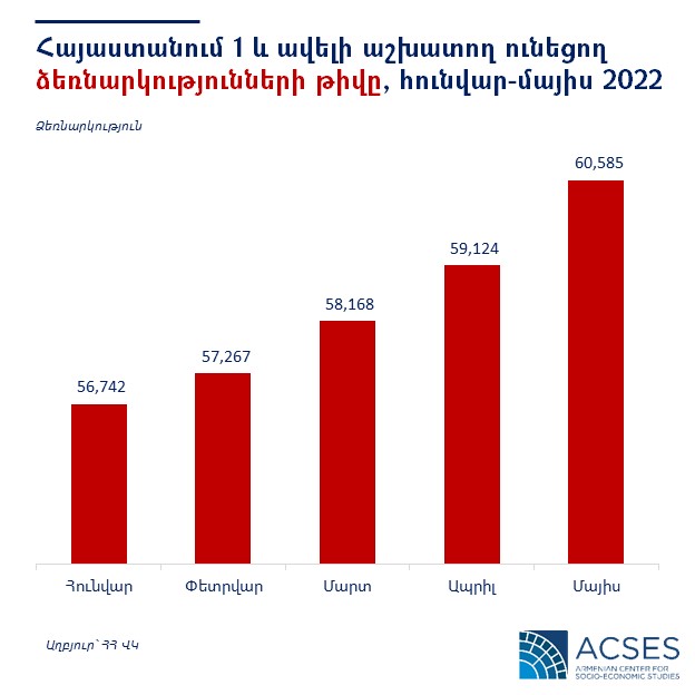 ACSES entrepreneurship in Armenia