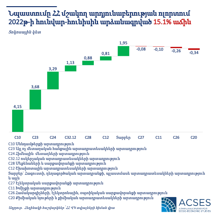 manufacturing-armenia