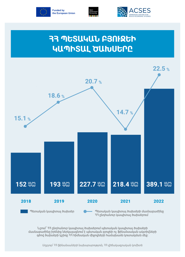 capital expenses