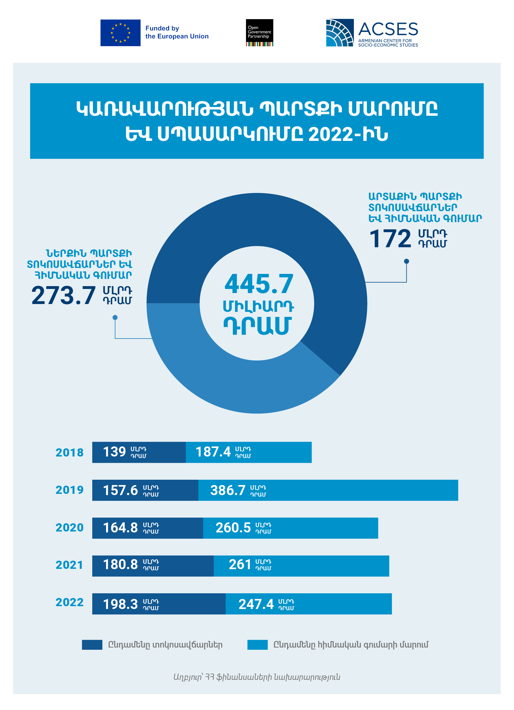 public debt