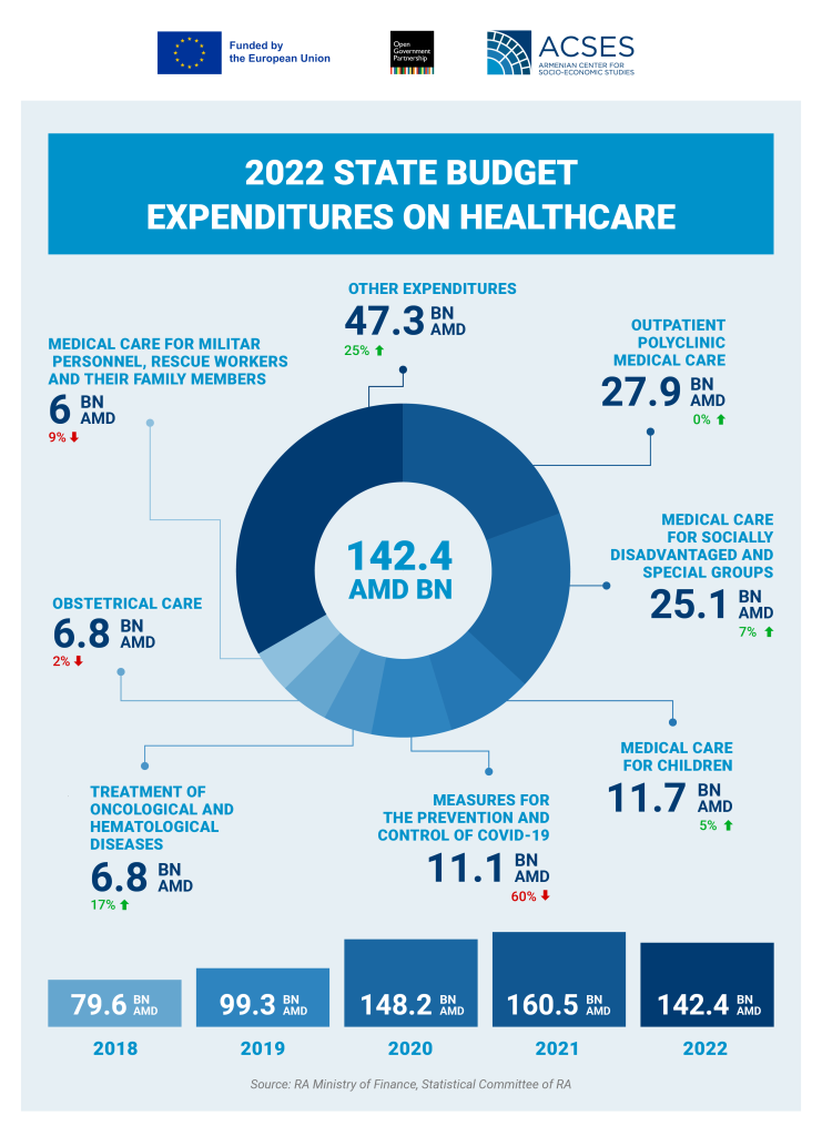 healthcare funding