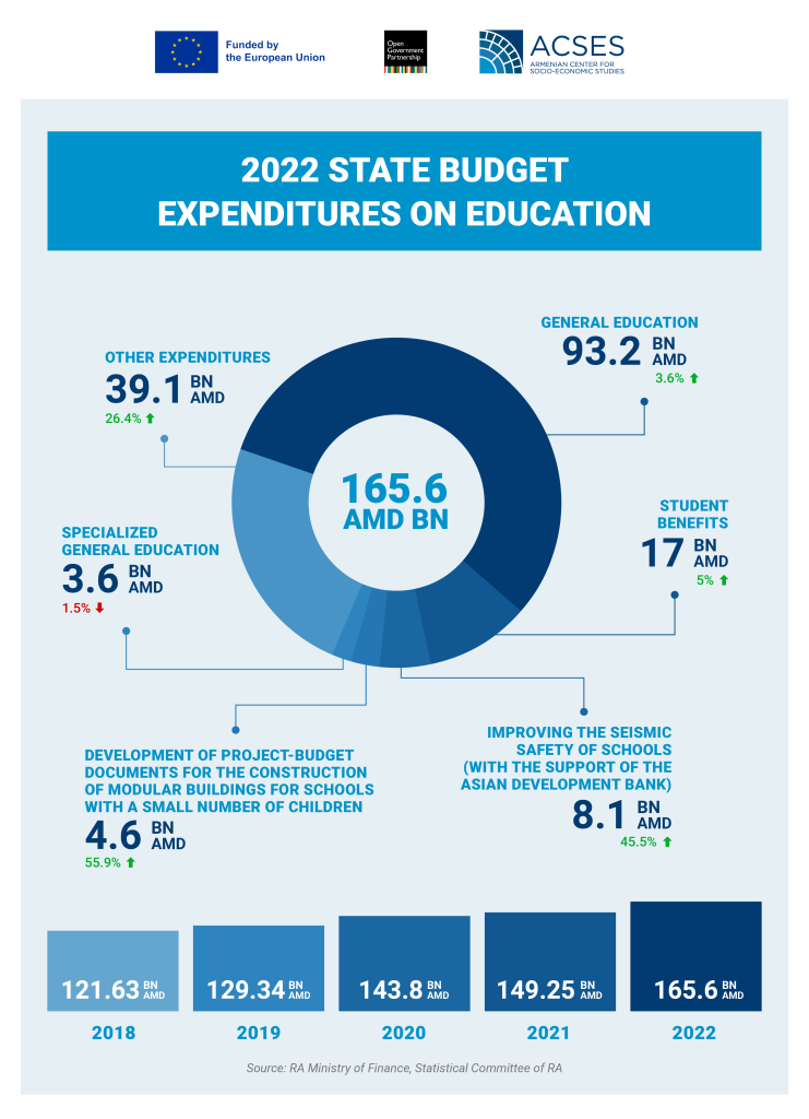 education funding