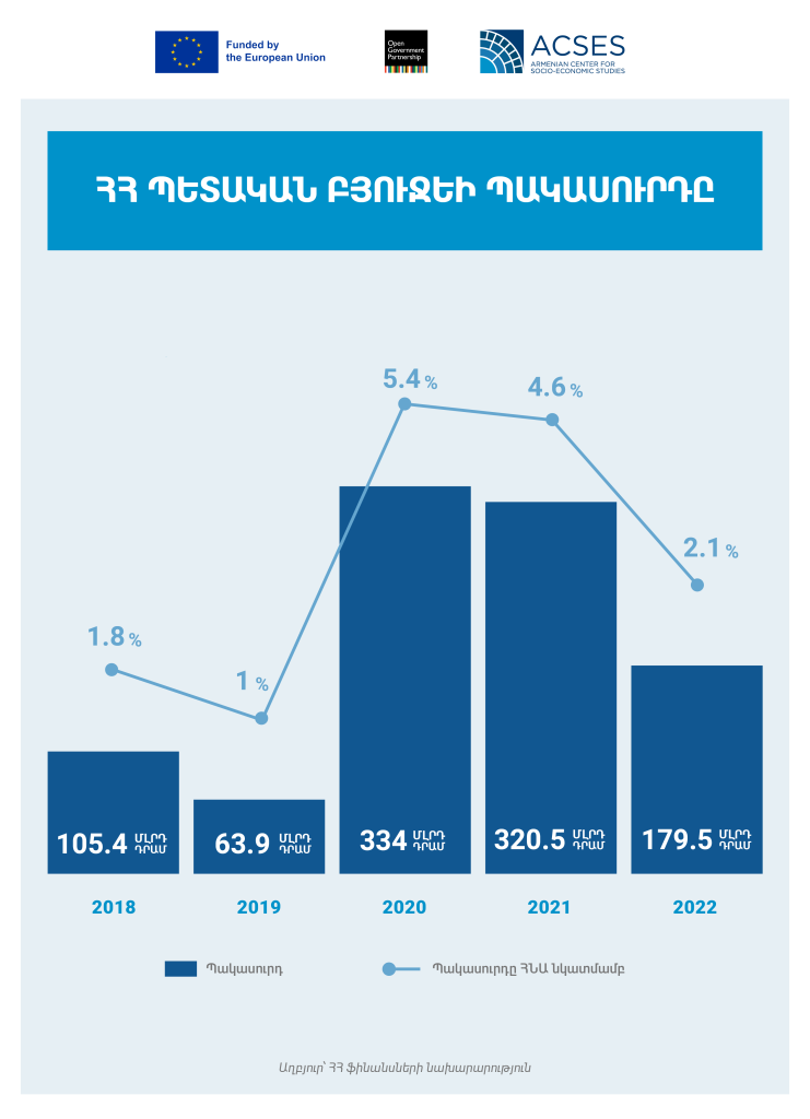 deficit