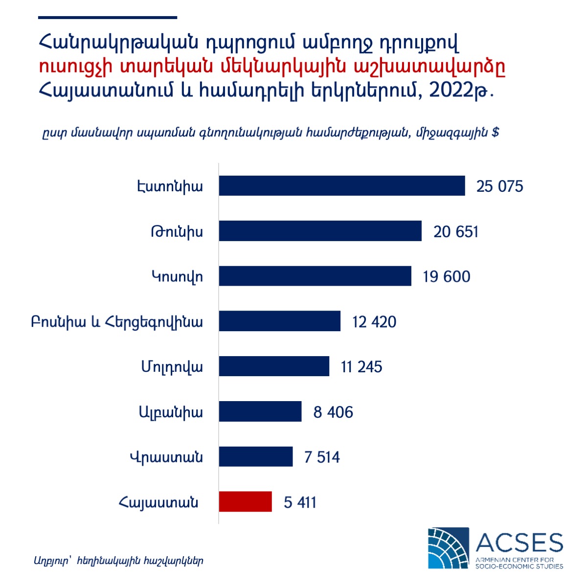 teacher-salaries
