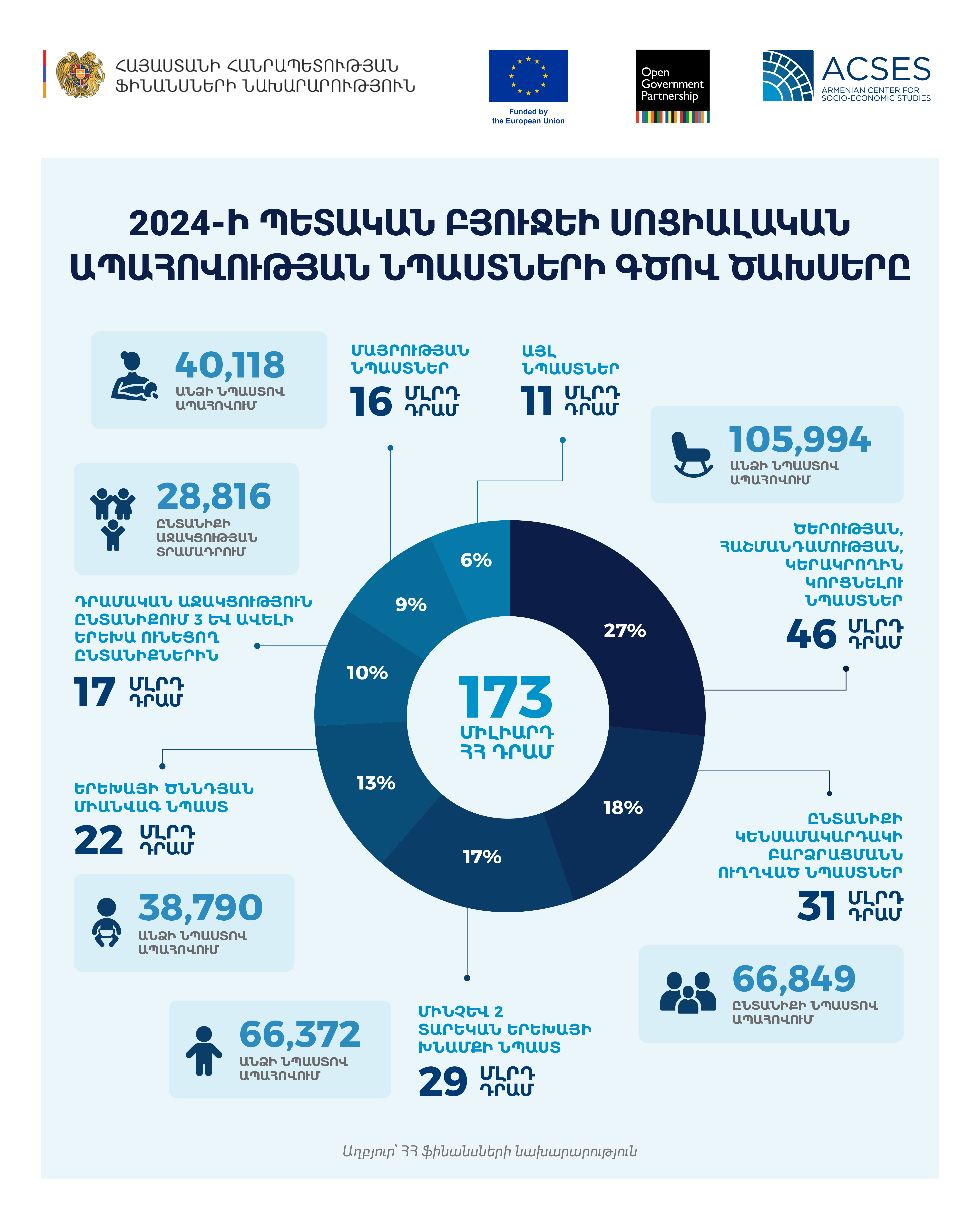 social_protection