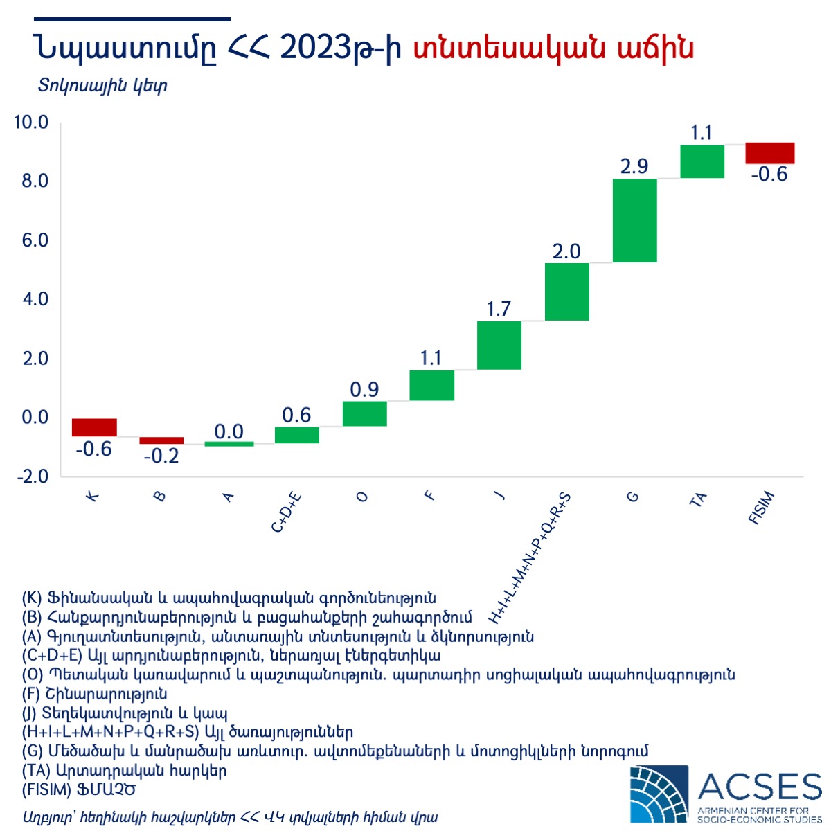 economic growth gdp