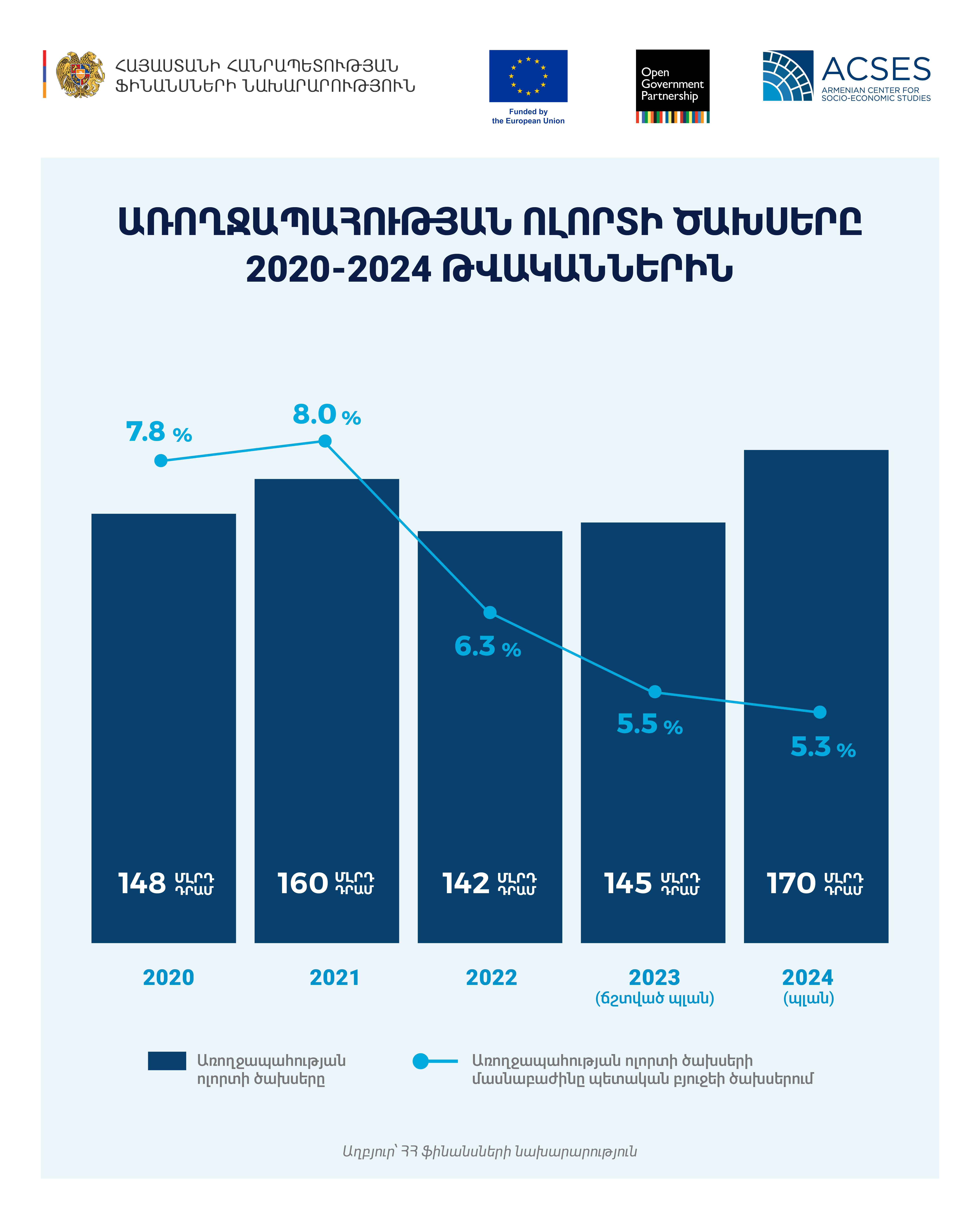 healthcare armenia