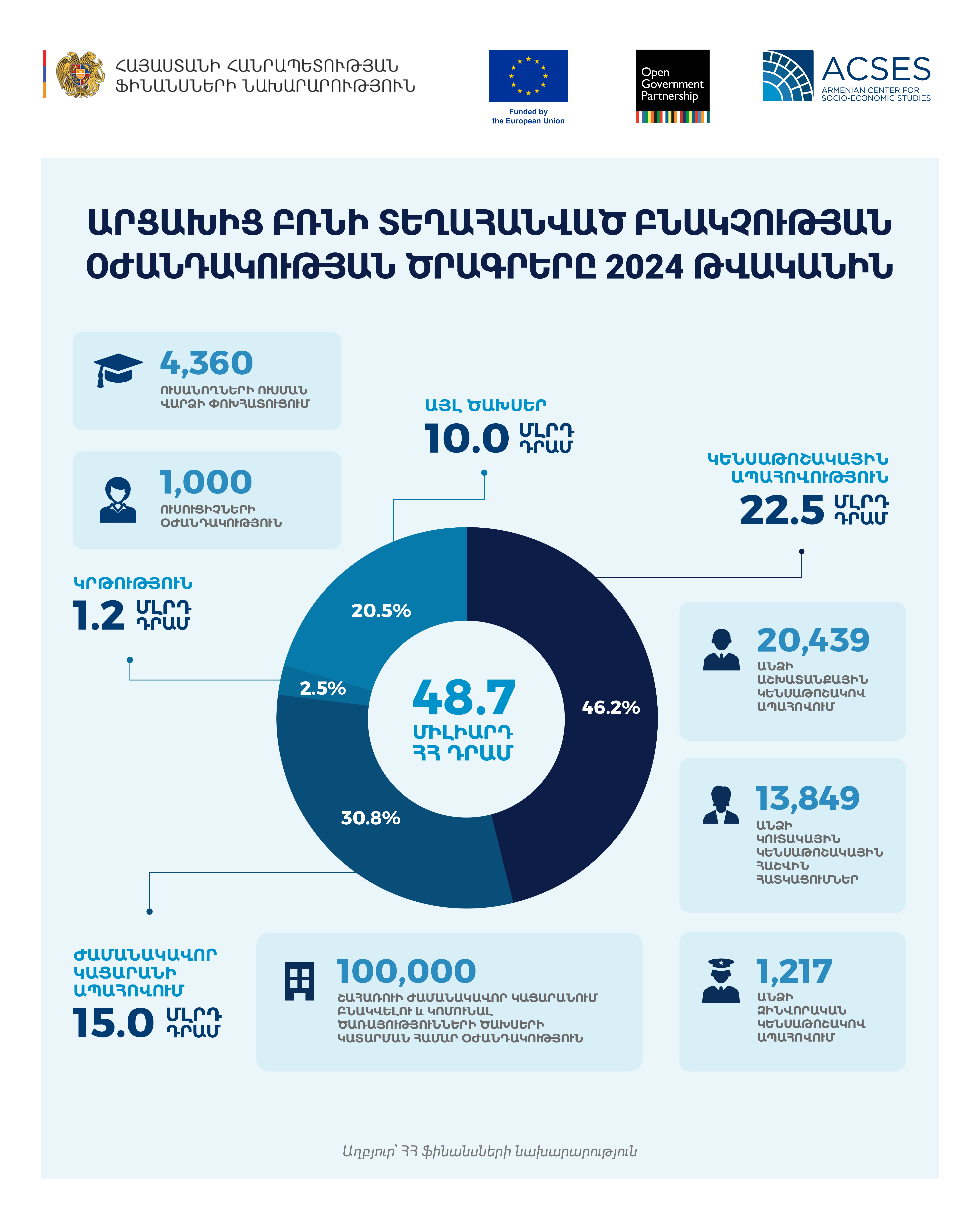 artsakh