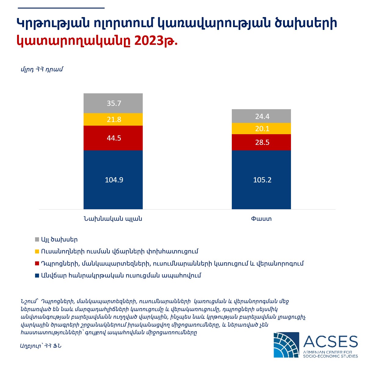 education-performance-2023