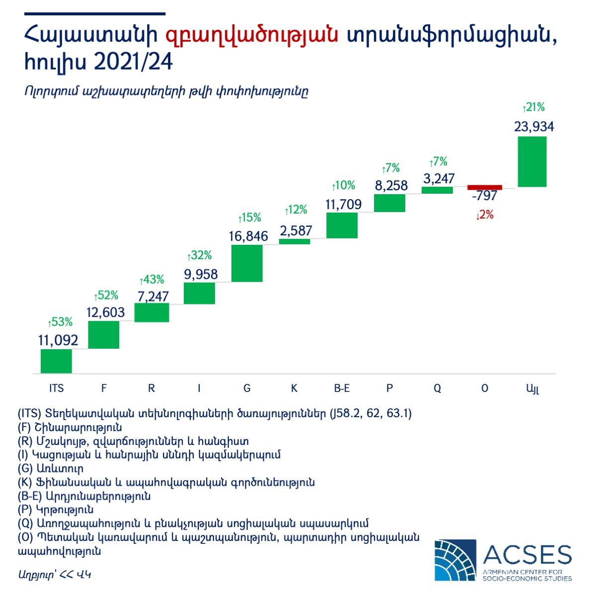 jobs-in-armenia